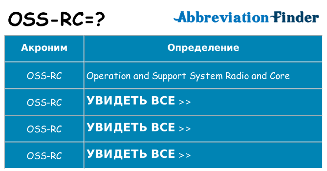 Что означает аббревиатура oss-rc
