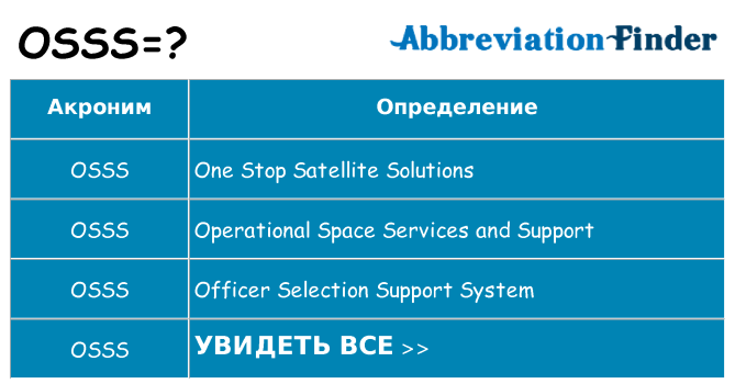 Что означает аббревиатура osss