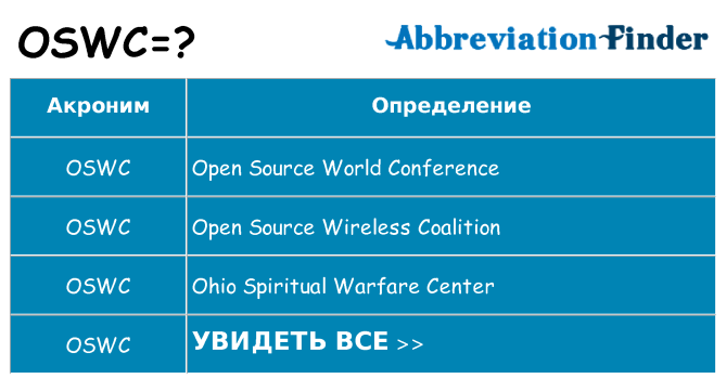 Что означает аббревиатура oswc