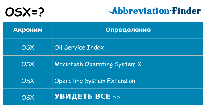 Что означает аббревиатура osx