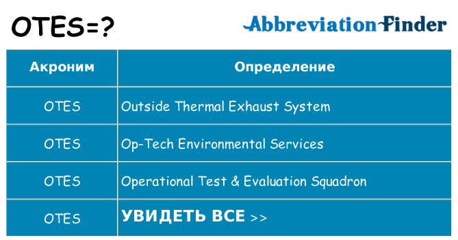 Что означает аббревиатура otes