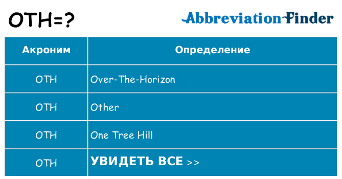 Что означает аббревиатура oth