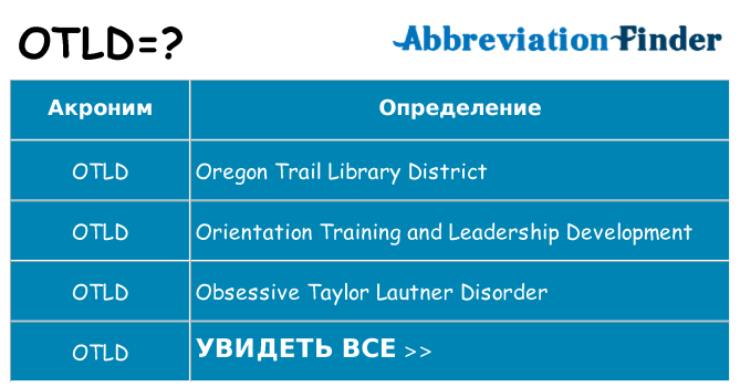 Что означает аббревиатура otld
