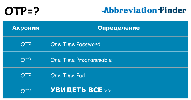 Что означает аббревиатура otp