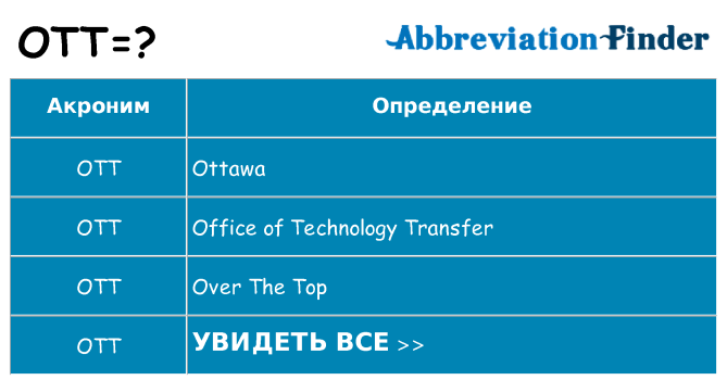 Что означает аббревиатура ott
