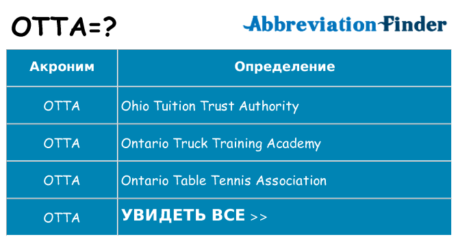 Что означает аббревиатура otta