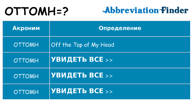 Что означает аббревиатура ottomh