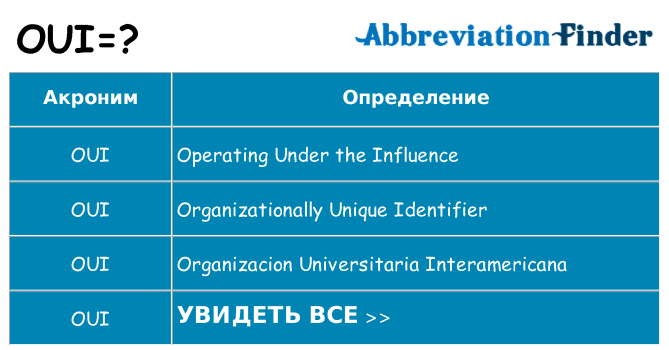 Что означает аббревиатура oui