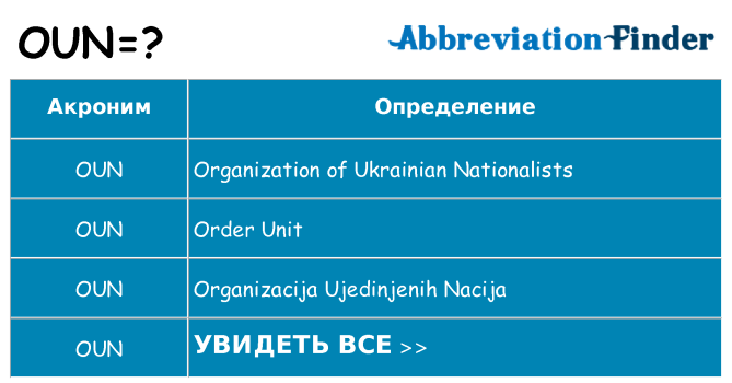 Что означает аббревиатура oun