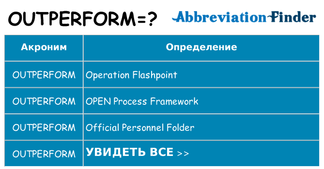 Что означает аббревиатура outperform