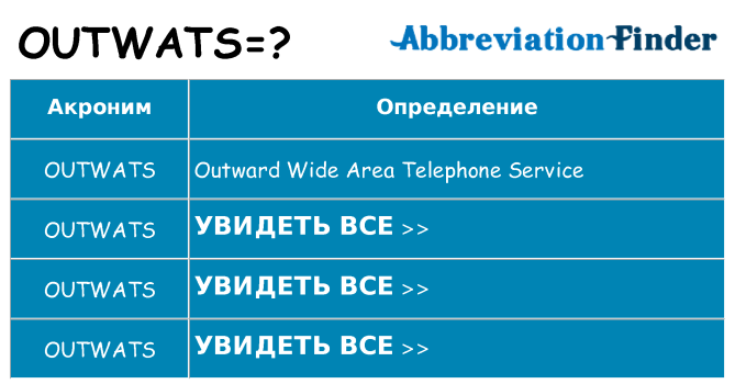 Что означает аббревиатура outwats
