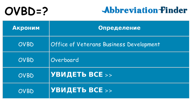 Что означает аббревиатура ovbd