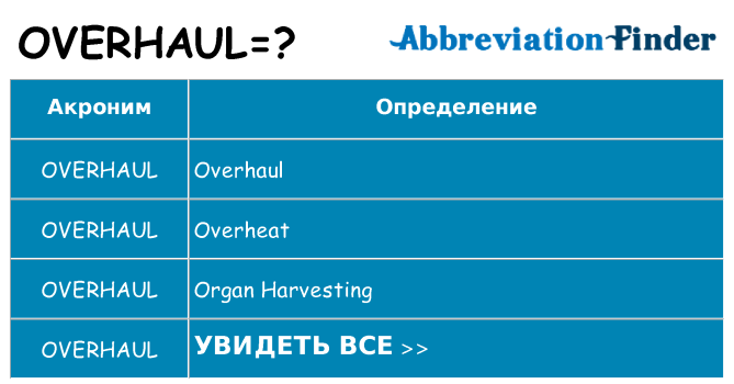 Что означает аббревиатура overhaul