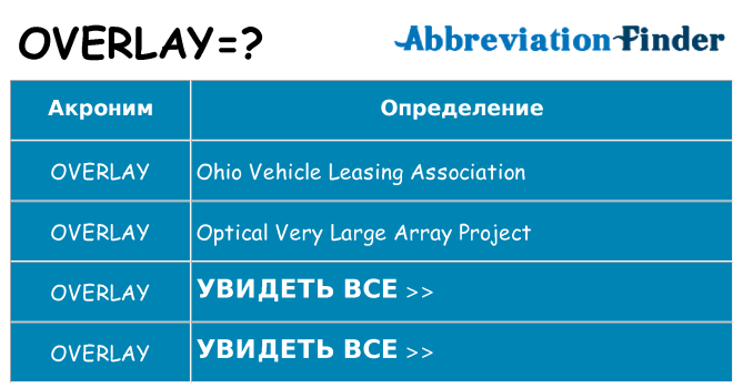 Что означает аббревиатура overlay