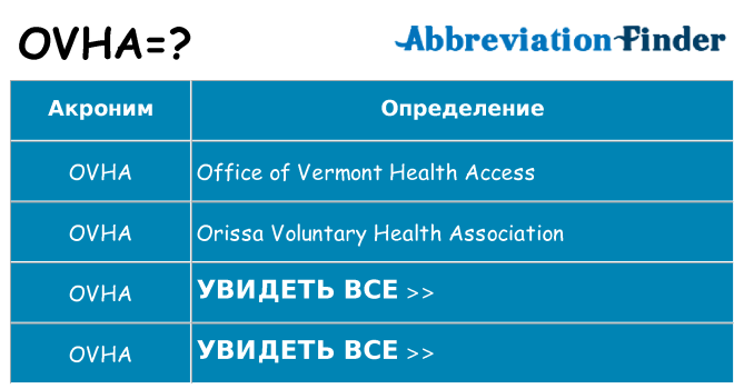 Что означает аббревиатура ovha
