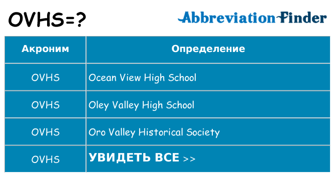 Что означает аббревиатура ovhs