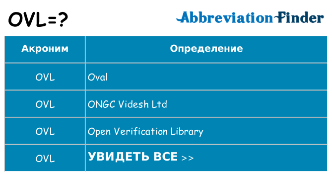 Что означает аббревиатура ovl