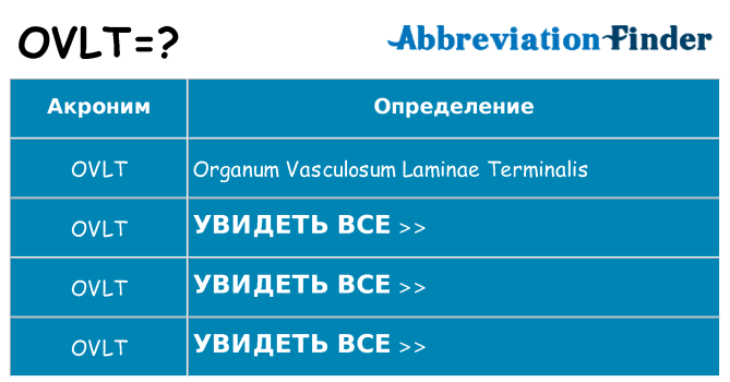 Что означает аббревиатура ovlt