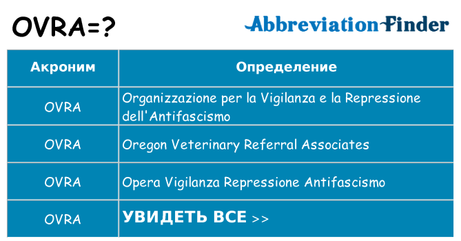 Что означает аббревиатура ovra