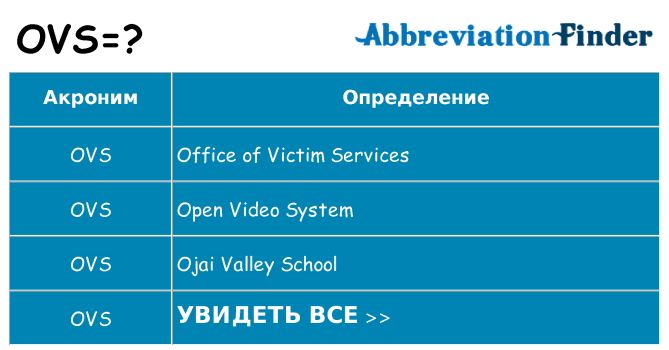 Что означает аббревиатура ovs