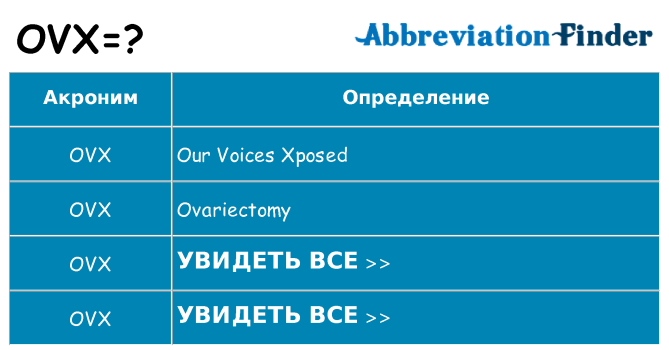 Что означает аббревиатура ovx