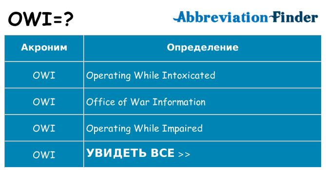 Что означает аббревиатура owi
