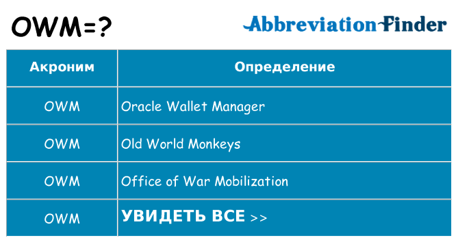 Что означает аббревиатура owm