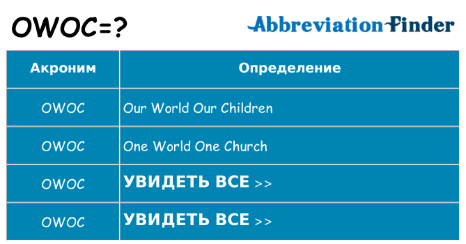 Что означает аббревиатура owoc