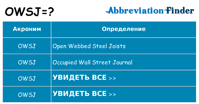 Что означает аббревиатура owsj