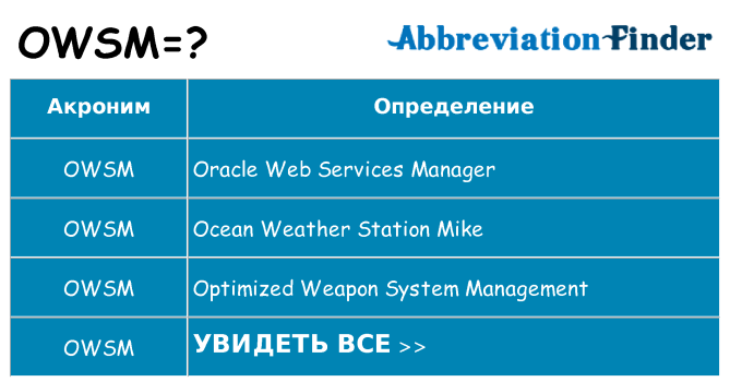Что означает аббревиатура owsm