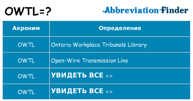 Что означает аббревиатура owtl