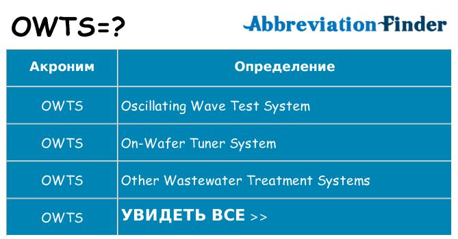 Что означает аббревиатура owts