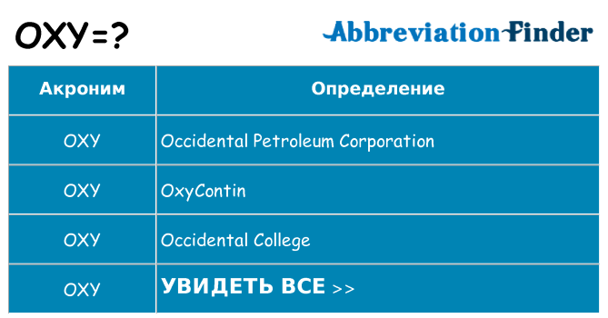 Что означает аббревиатура oxy