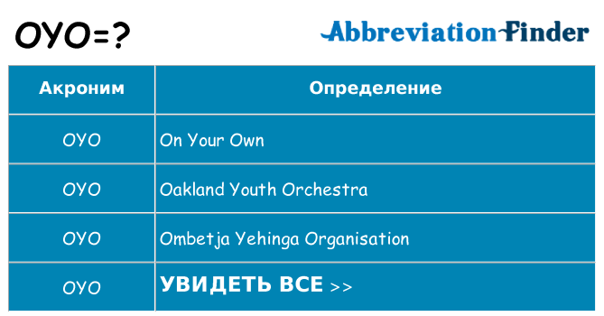 Что означает аббревиатура oyo