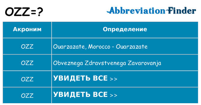 Что означает аббревиатура ozz