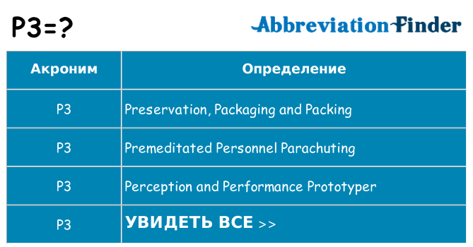 Что означает аббревиатура p3