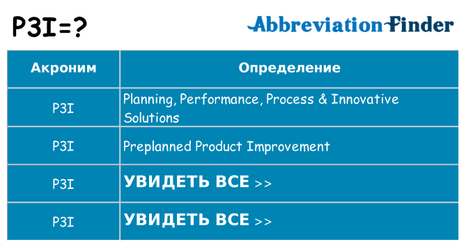Что означает аббревиатура p3i