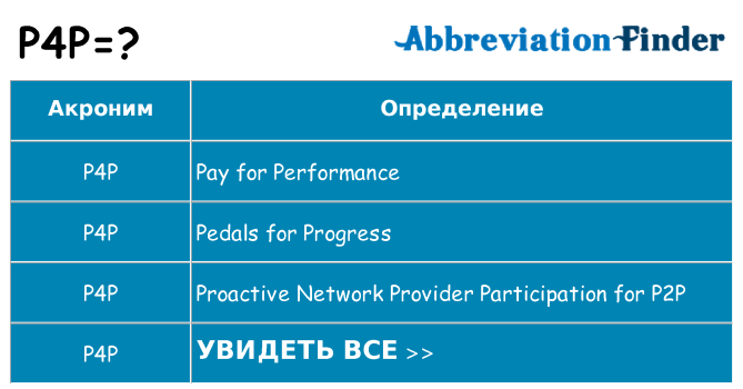 Что означает аббревиатура p4p