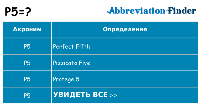 Что означает аббревиатура p5