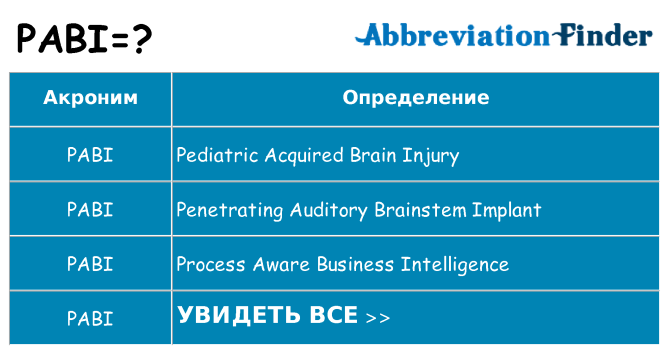 Что означает аббревиатура pabi