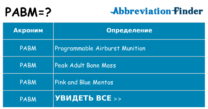 Что означает аббревиатура pabm