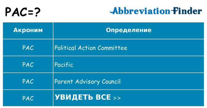 Что означает аббревиатура pac