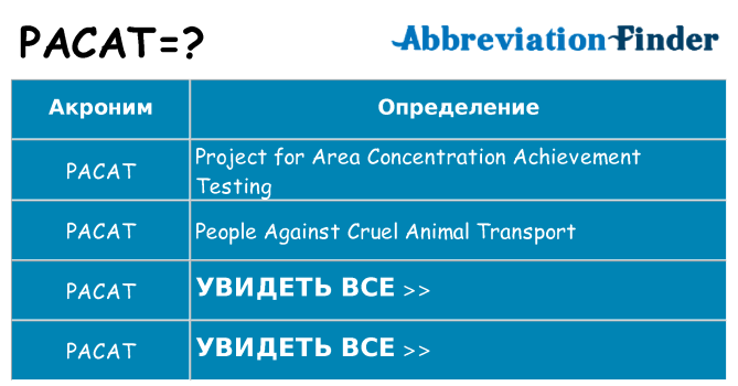 Что означает аббревиатура pacat