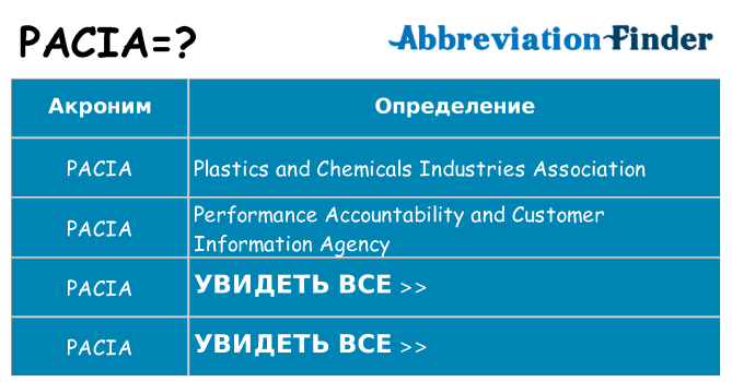 Что означает аббревиатура pacia