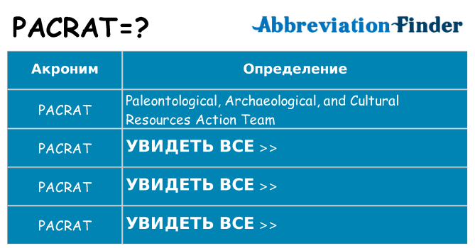 Что означает аббревиатура pacrat