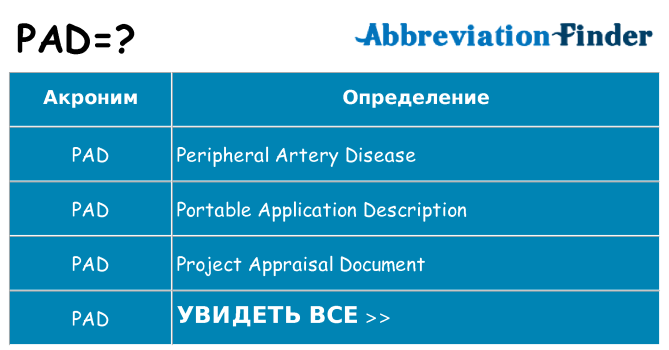 Что означает аббревиатура pad