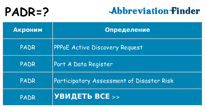 Что означает аббревиатура padr