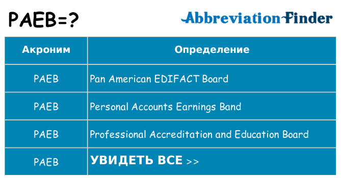 Что означает аббревиатура paeb