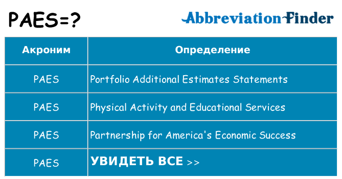 Что означает аббревиатура paes