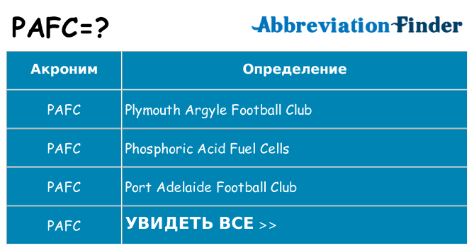 Что означает аббревиатура pafc